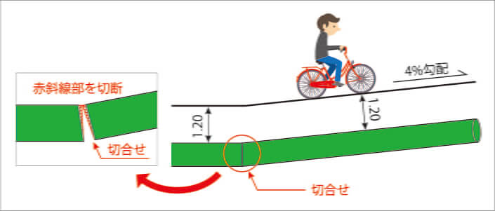 8工区 配管の角度合わせ