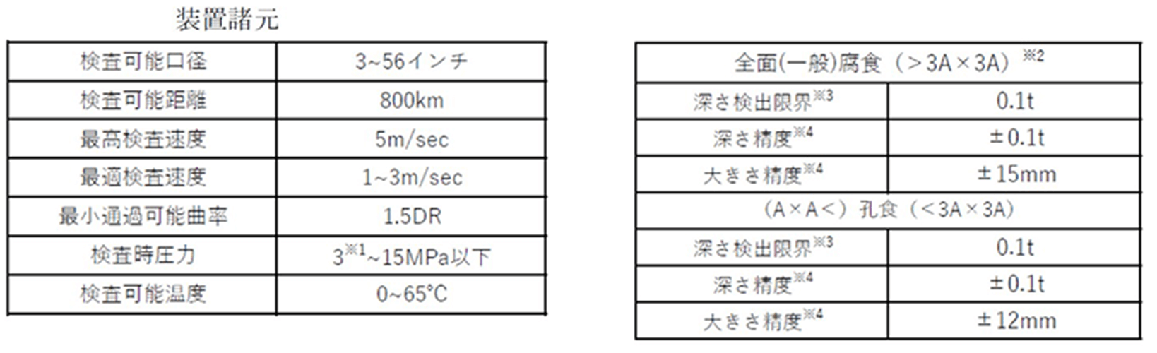 装置緒元および標準検査精度(母材部)