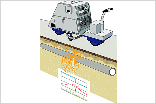埋設鋼管塗覆装損傷検査ハイパーコーディン