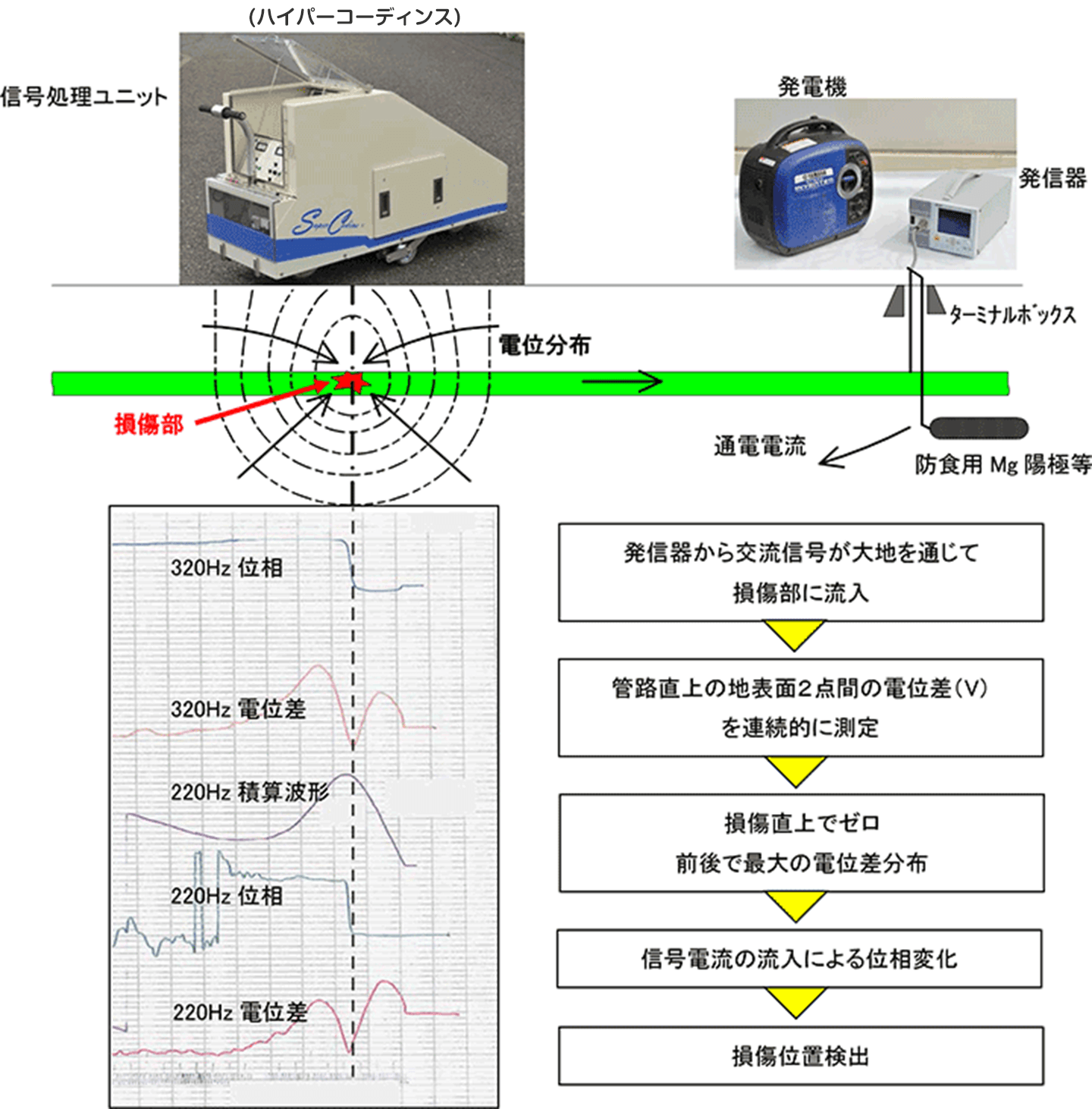 原理