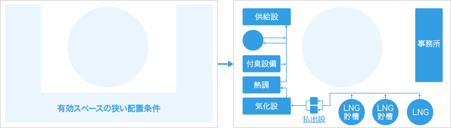 3Dプロットプラン