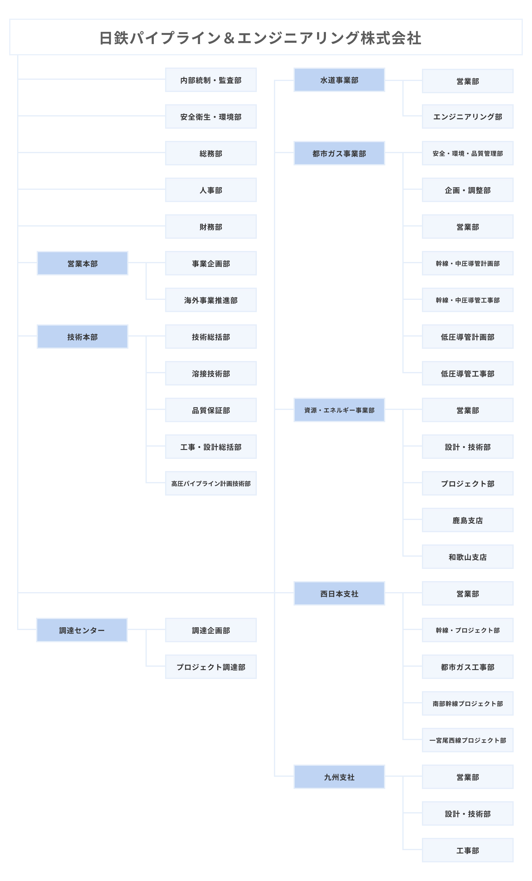 日鉄パイプライン＆エンジニアリング株式会社