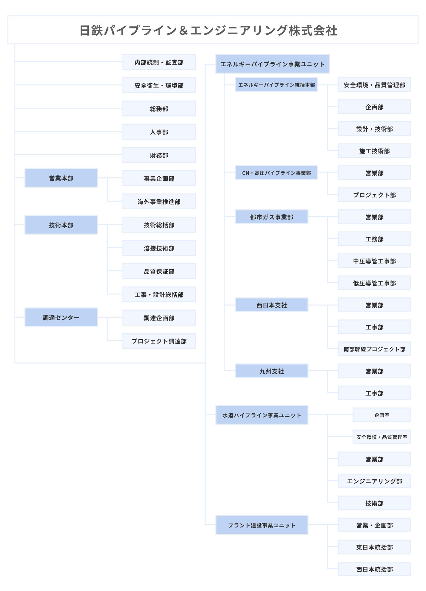 日鉄パイプライン＆エンジニアリング株式会社