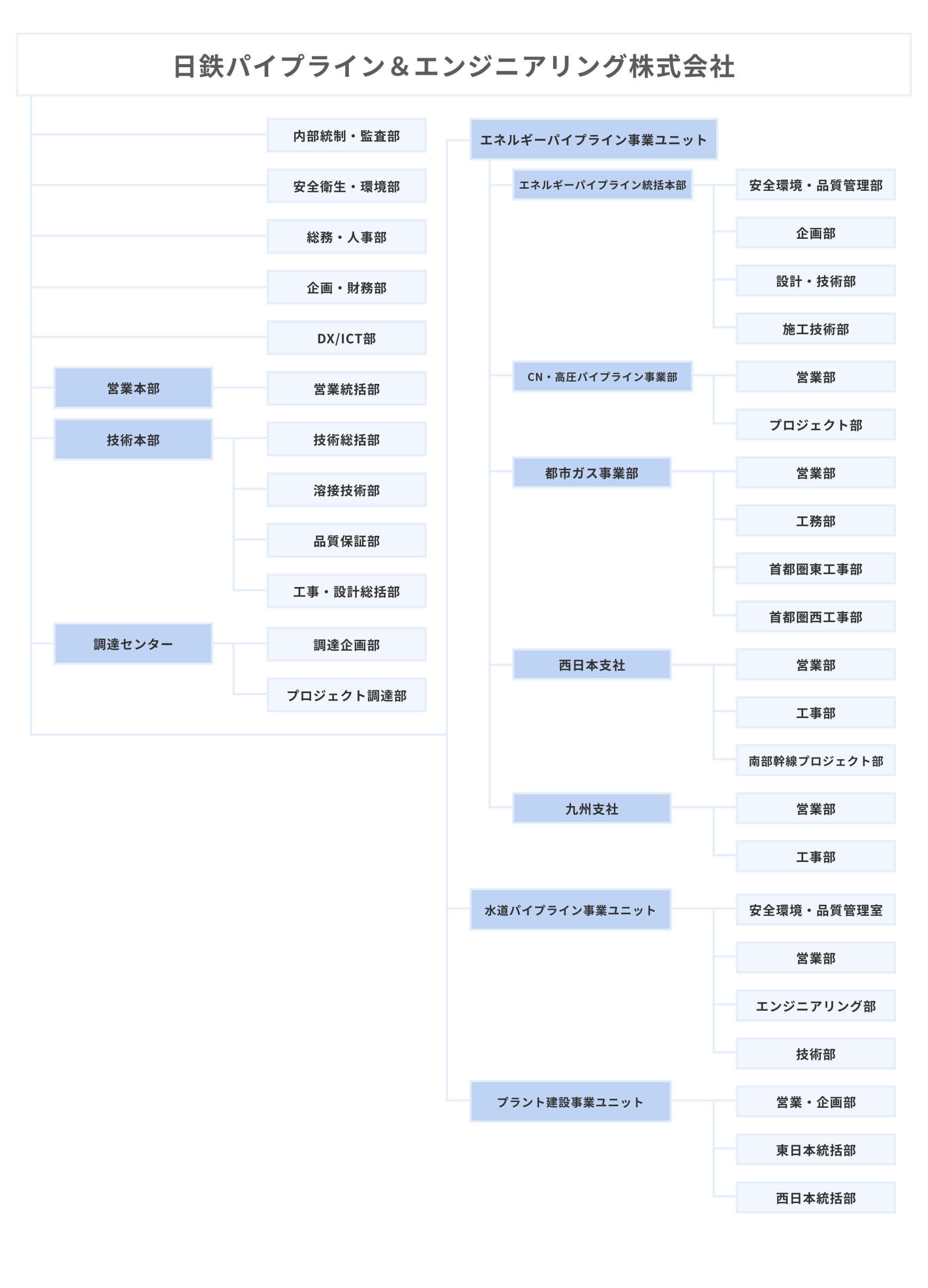 日鉄パイプライン＆エンジニアリング株式会社