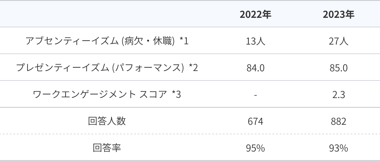 表:2023年度取組み施策