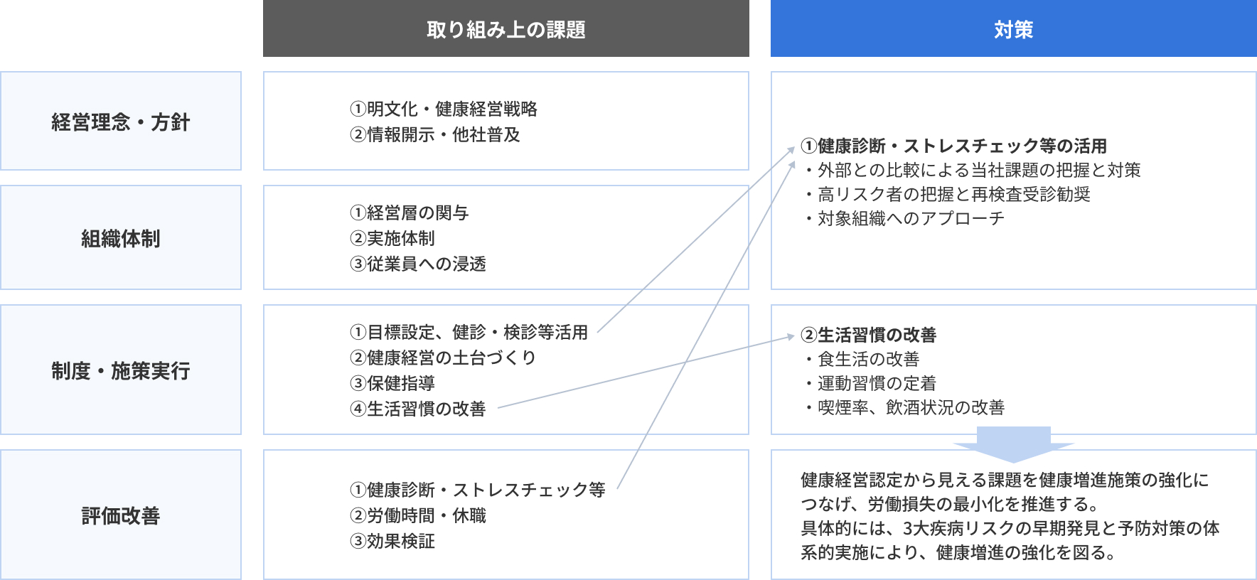 表:年間スケジュール